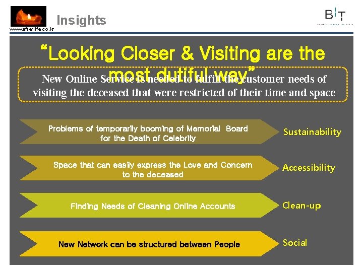 www. afterlife. co. kr Insights “Looking Closer & Visiting are the most dutiful way”