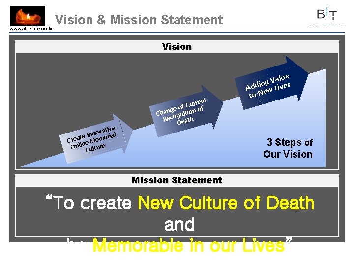 www. afterlife. co. kr Vision & Mission Statement Vision tive nova ial n I