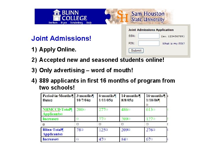 Joint Admissions! 1) Apply Online. 2) Accepted new and seasoned students online! 3) Only