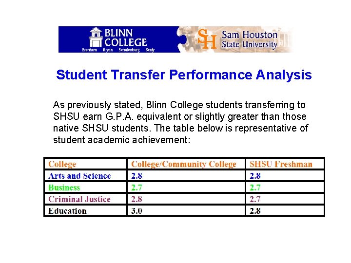 Student Transfer Performance Analysis As previously stated, Blinn College students transferring to SHSU earn