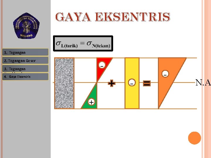 GAYA EKSENTRIS 1. Tegangan 2. Tegangan Geser - 3. Tegangan Kombinasi 4. Gaya Eksentris