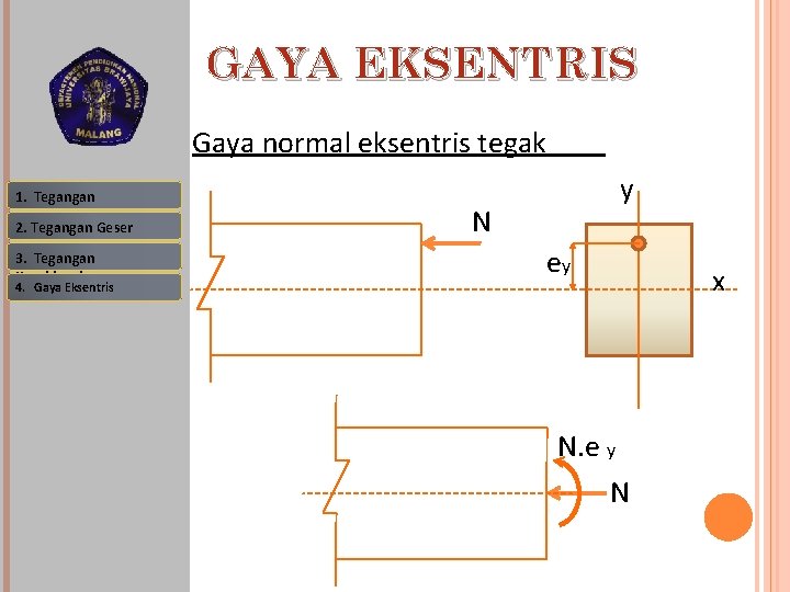 GAYA EKSENTRIS Gaya normal eksentris tegak 1. Tegangan 2. Tegangan Geser 3. Tegangan Kombinasi