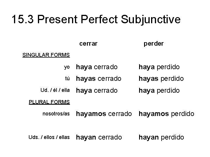 15. 3 Present Perfect Subjunctive cerrar perder SINGULAR FORMS yo haya cerrado haya perdido