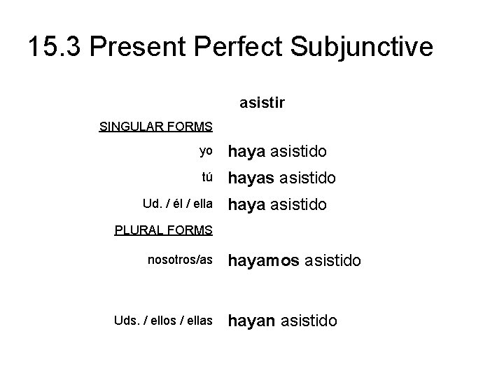15. 3 Present Perfect Subjunctive asistir SINGULAR FORMS yo haya asistido tú hayas asistido