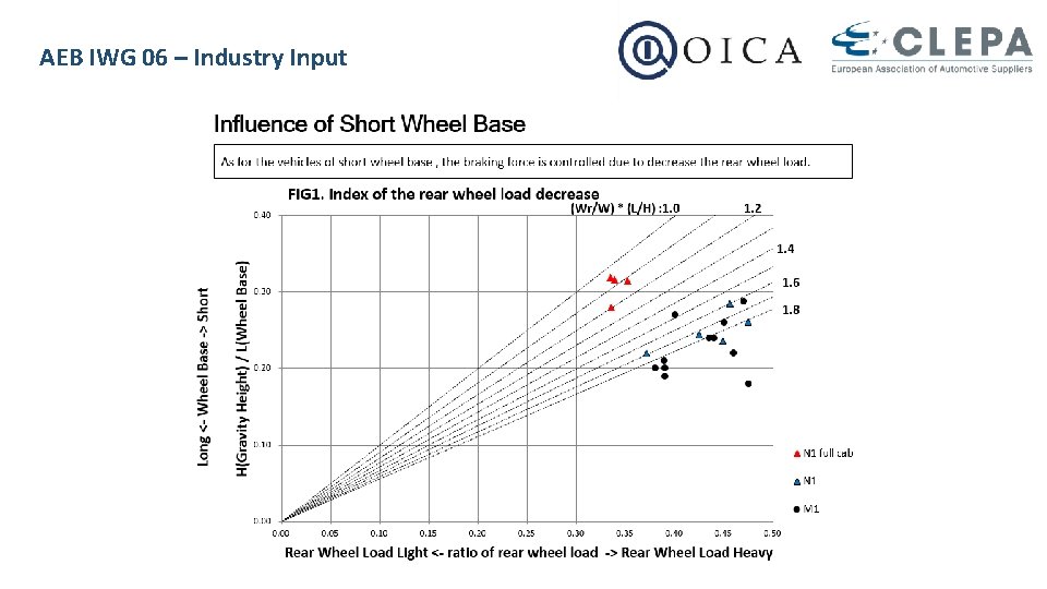 AEB IWG 06 – Industry Input 