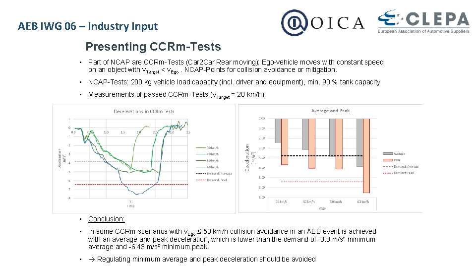 AEB IWG 06 – Industry Input Presenting CCRm-Tests • Part of NCAP are CCRm-Tests