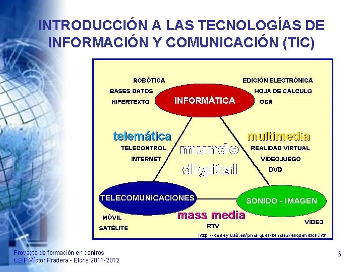 Http Dewey Uab Es Pmarques Tic Htm