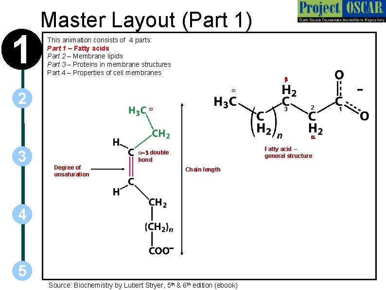 1 Master Layout (Part 1) This animation consists of 4 parts: Part 1 –