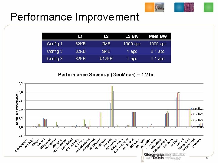 lb 40 enc 1. h bz i 40 p 2 3. 42 gcc 44