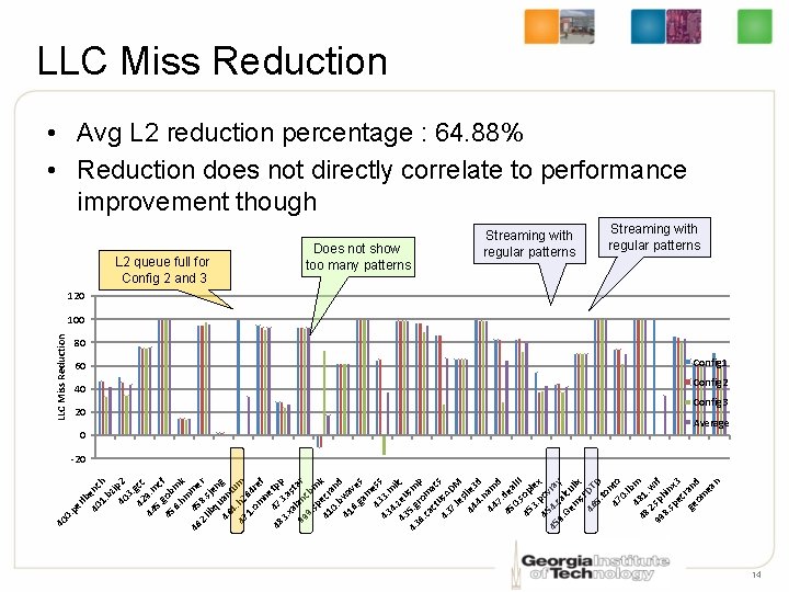 lb 40 enc 1. h bz i 40 p 2 3. 42 gcc 44