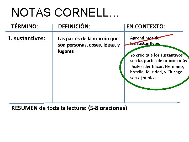 NOTAS CORNELL… TÉRMINO: 1. sustantivos: DEFINICIÓN: EN CONTEXTO: Las partes de la oración que