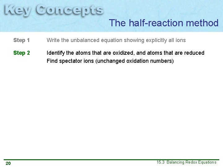The half-reaction method 20 Step 1 Write the unbalanced equation showing explicitly all ions