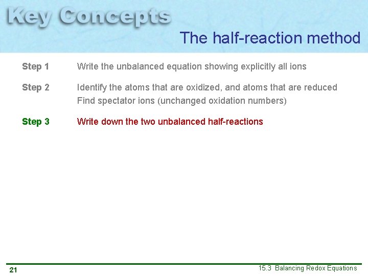 The half-reaction method 21 Step 1 Write the unbalanced equation showing explicitly all ions