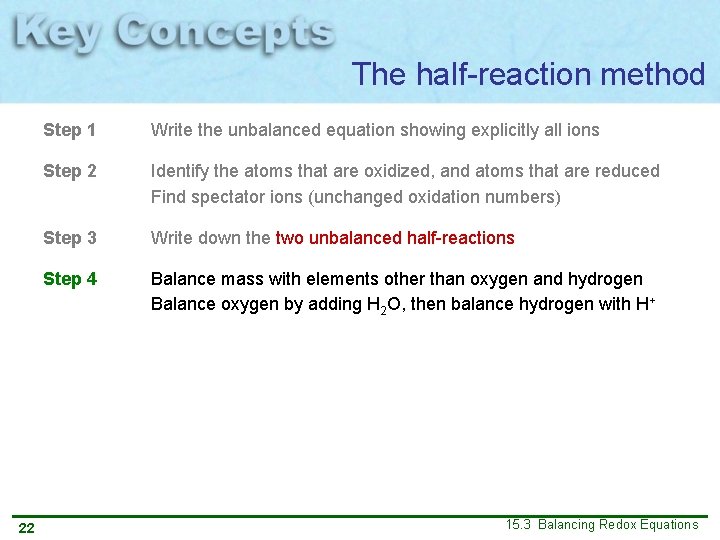 The half-reaction method 22 Step 1 Write the unbalanced equation showing explicitly all ions