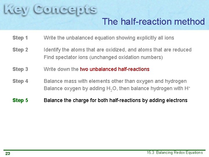 The half-reaction method 23 Step 1 Write the unbalanced equation showing explicitly all ions