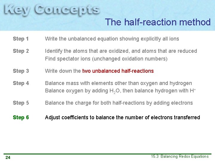 The half-reaction method 24 Step 1 Write the unbalanced equation showing explicitly all ions