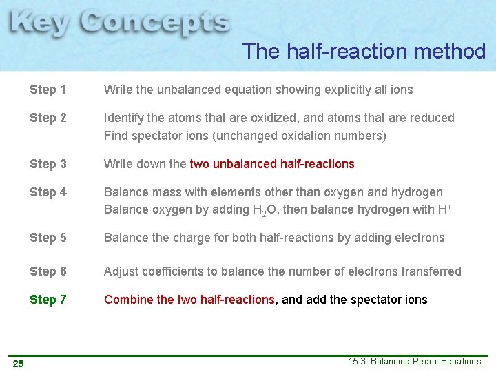 The half-reaction method 25 Step 1 Write the unbalanced equation showing explicitly all ions