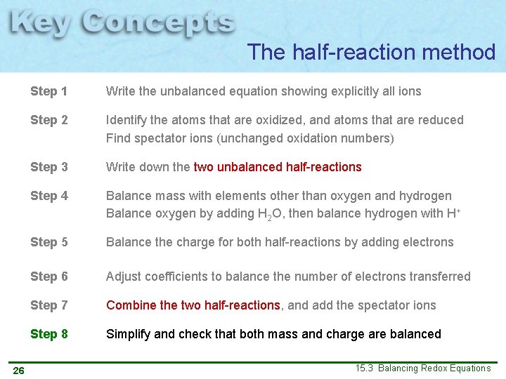 The half-reaction method 26 Step 1 Write the unbalanced equation showing explicitly all ions