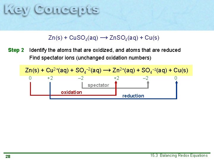 Zn(s) + Cu. SO 4(aq) → Zn. SO 4(aq) + Cu(s) Step 2 Identify