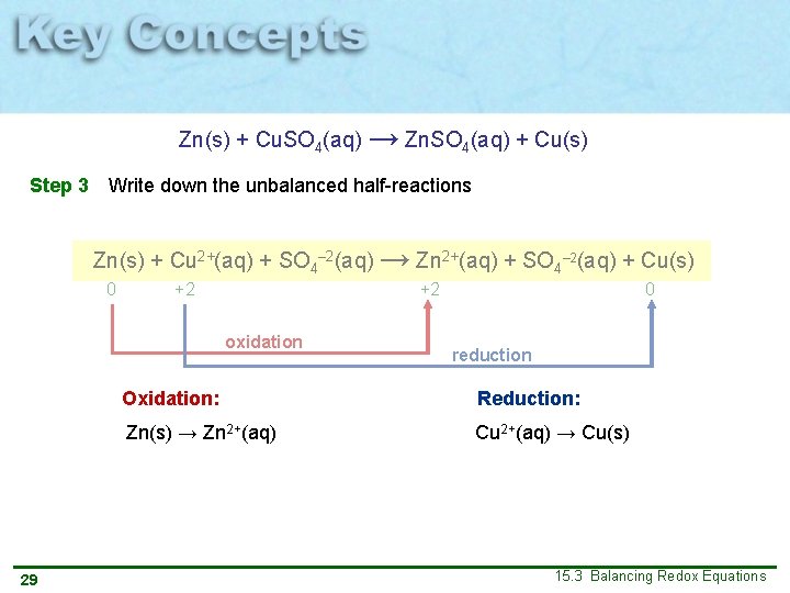 Zn(s) + Cu. SO 4(aq) → Zn. SO 4(aq) + Cu(s) Step 3 Write