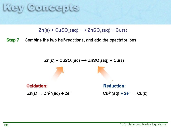 Zn(s) + Cu. SO 4(aq) → Zn. SO 4(aq) + Cu(s) Step 7 Combine