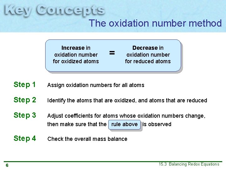 The oxidation number method Increase in oxidation number for oxidized atoms = Decrease in