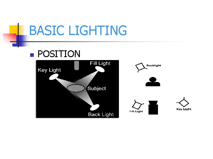 BASIC LIGHTING n POSITION 