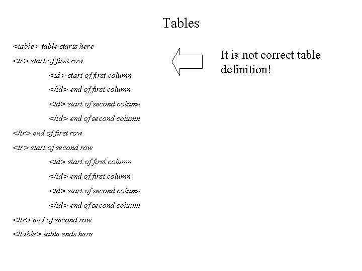 Tables <table> table starts here <tr> start of first row <td> start of first