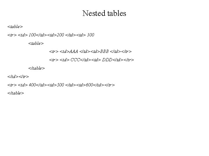 Nested tables <table> <tr> <td> 100</td><td>200 </td><td> 300 <table> <tr> <td>AAA </td><td>BBB </td></tr> <td>