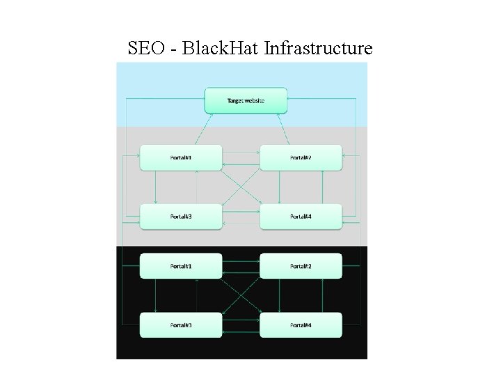 SEO - Black. Hat Infrastructure 