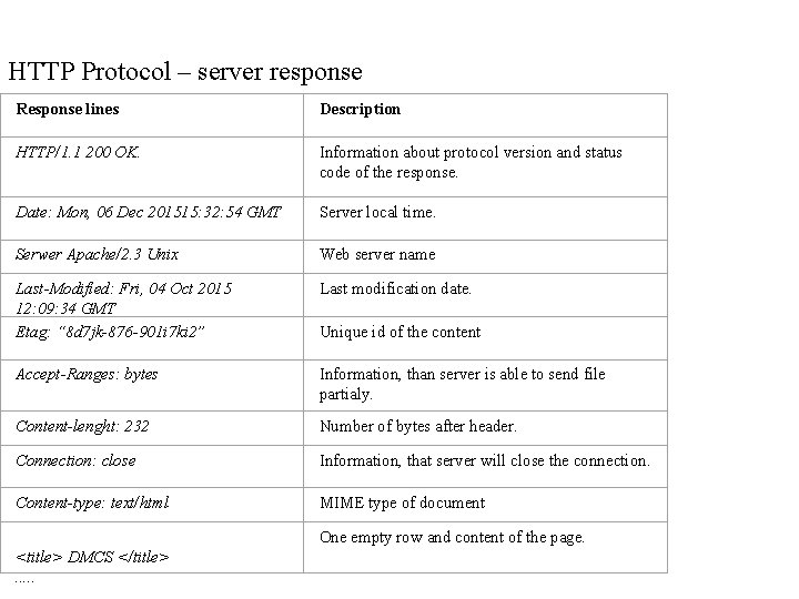 HTTP Protocol – server response Response lines Description HTTP/1. 1 200 OK. Information about