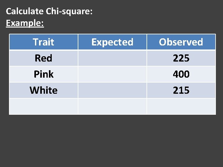 Calculate Chi-square: Example: Trait Red Pink White Expected Observed 225 400 215 Calculate Chi-square: Example: Trait Red Pink White Expected Observed 225 400 215