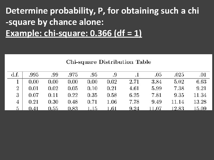 Determine probability, P, for obtaining such a chi -square by chance alone: Example: chi-square: