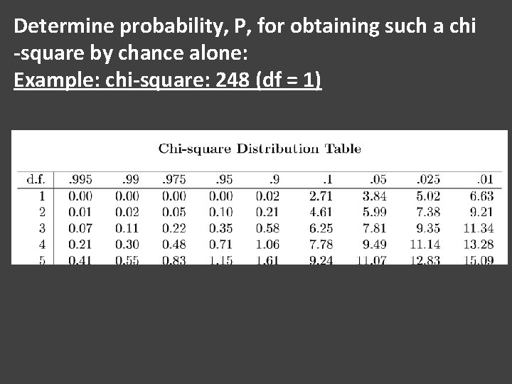 Determine probability, P, for obtaining such a chi -square by chance alone: Example: chi-square: