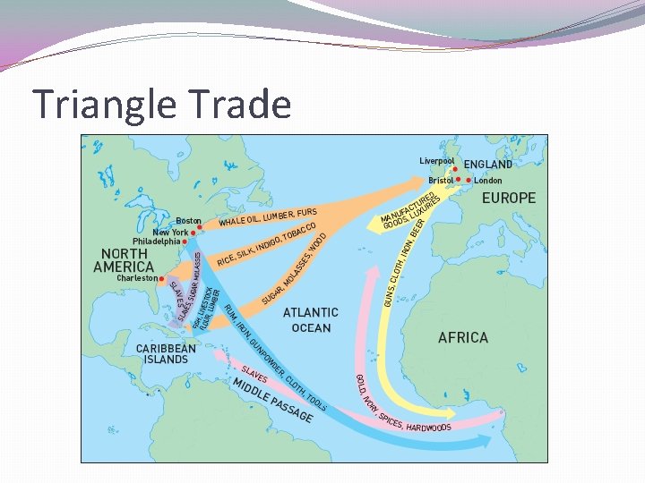 Triangle Trade 