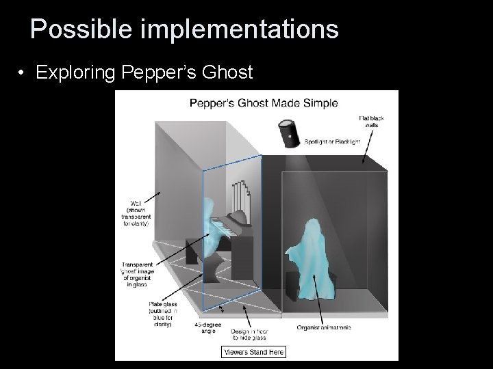 Possible implementations • Exploring Pepper’s Ghost 