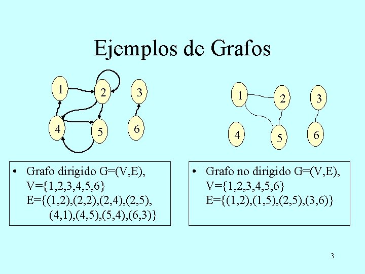 Ejemplos de Grafos 1 2 3 4 5 6 • Grafo dirigido G=(V, E),