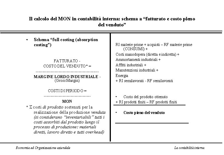 Il calcolo del MON in contabilità interna: schema a “fatturato e costo pieno del