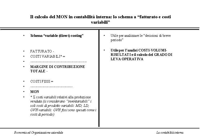 Il calcolo del MON in contabilità interna: lo schema a “fatturato e costi variabili”