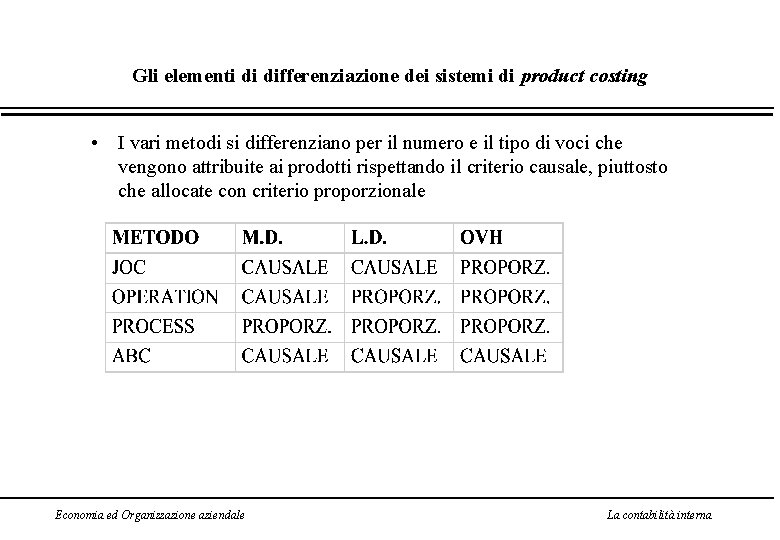 Gli elementi di differenziazione dei sistemi di product costing • I vari metodi si