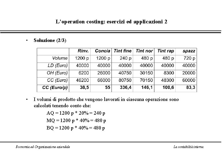 L’operation costing: esercizi ed applicazioni 2 • Soluzione (2/3) • I volumi di prodotto