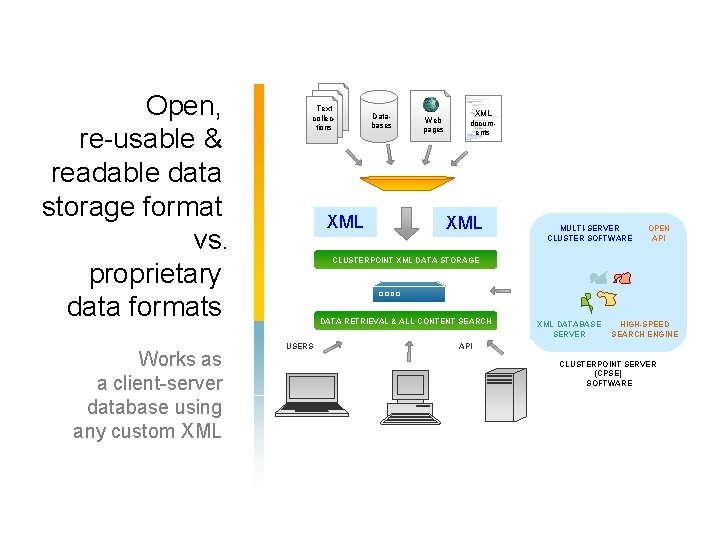 Open, re-usable & readable data storage format vs. proprietary data formats Works as a