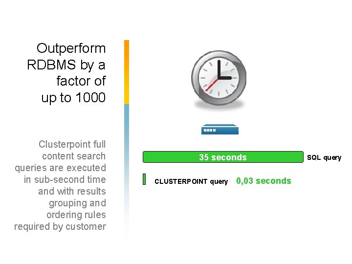 Outperform RDBMS by a factor of up to 1000 Clusterpoint full content search queries