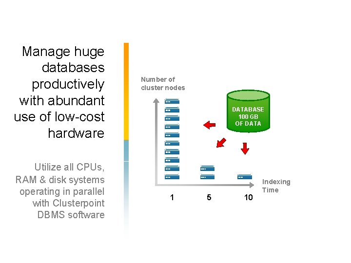 Manage huge databases productively with abundant use of low-cost hardware Utilize all CPUs, RAM