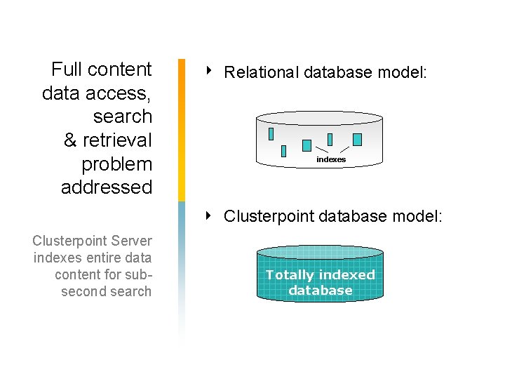 Full content data access, search & retrieval problem addressed <document> <id > <title> </title>