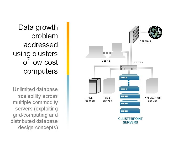 Data growth problem addressed using clusters of low cost computers Unlimited database scalability across