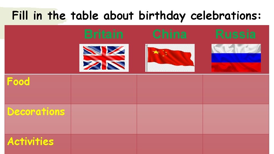 Fill in the table about birthday celebrations: Britain Food Decorations Activities China Russia 