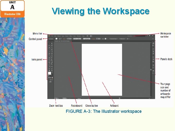 Viewing the Workspace FIGURE A-3: The Illustrator workspace 