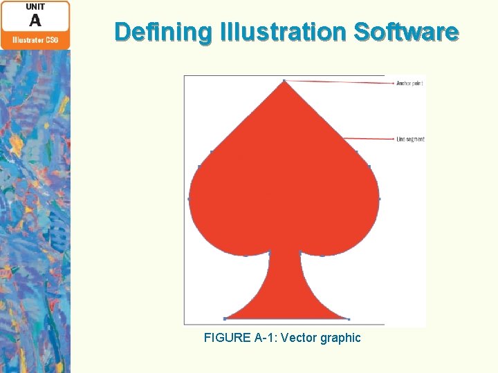Defining Illustration Software FIGURE A-1: Vector graphic 