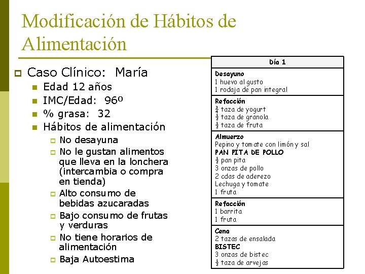 Modificación de Hábitos de Alimentación p Caso Clínico: María n n Edad 12 años